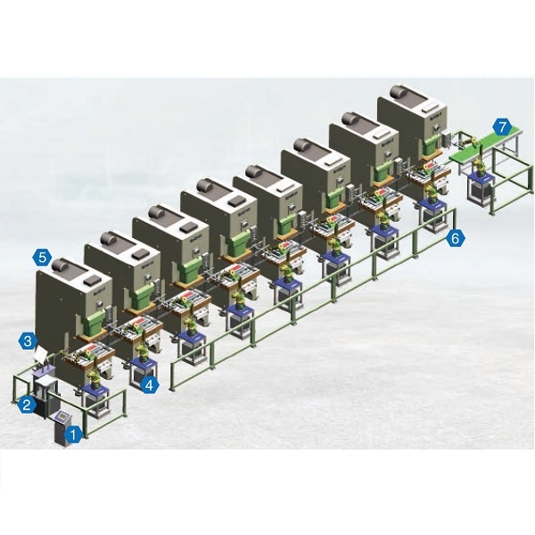 鈑金自動化生產線