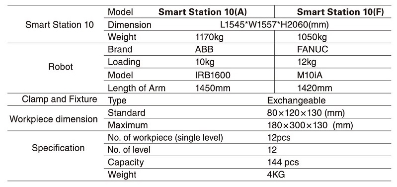 Robot Integrated Smart Warehouse (Smart Station 10) – PRO-TECHNIC ...